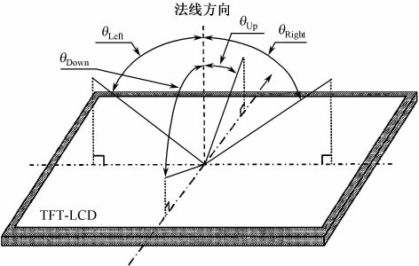 TFT顯示屏視角知識(shí) TFT顯示屏視角知識(shí)