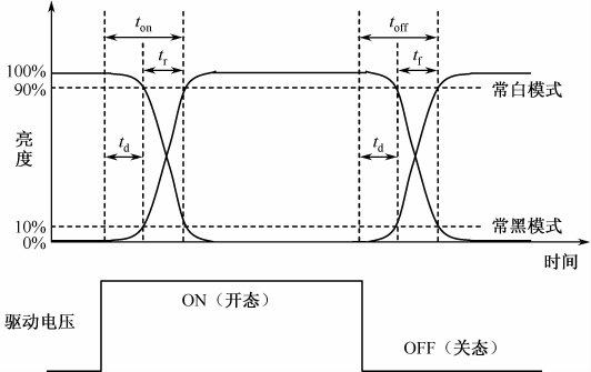 TFT顯示屏響應(yīng)時(shí)間知識(shí) TFT顯示屏響應(yīng)時(shí)間知識(shí)