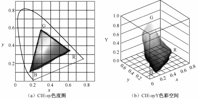 TFT顯示屏色域知識(shí) TFT顯示屏色域知識(shí)